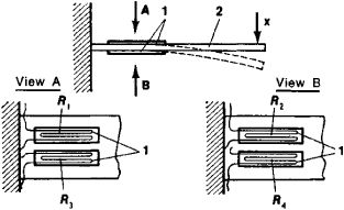 Strain Gage