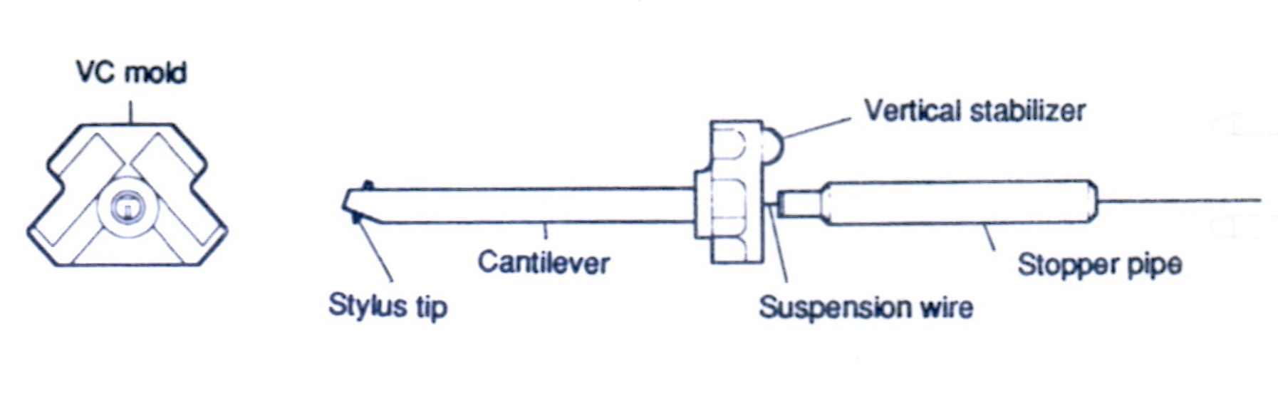 ART-1 cantilever