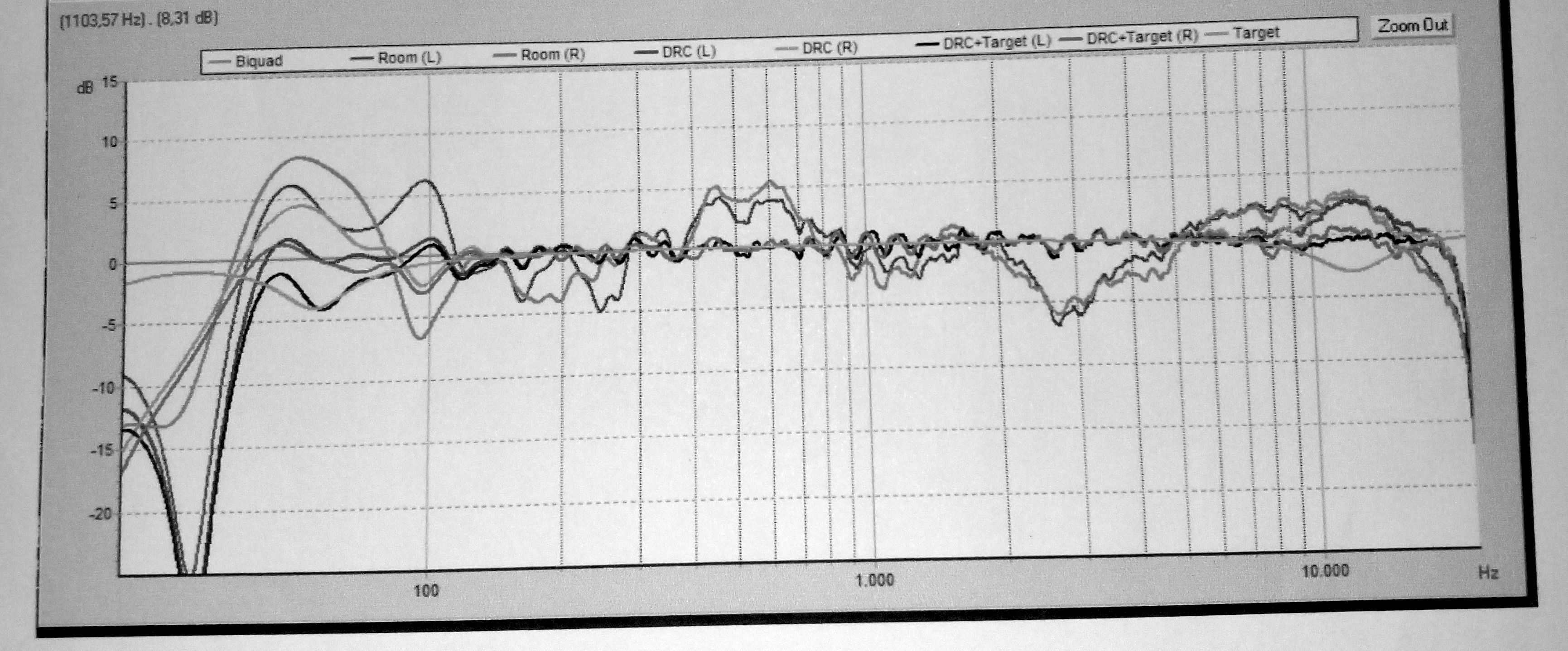 Coplan corrections