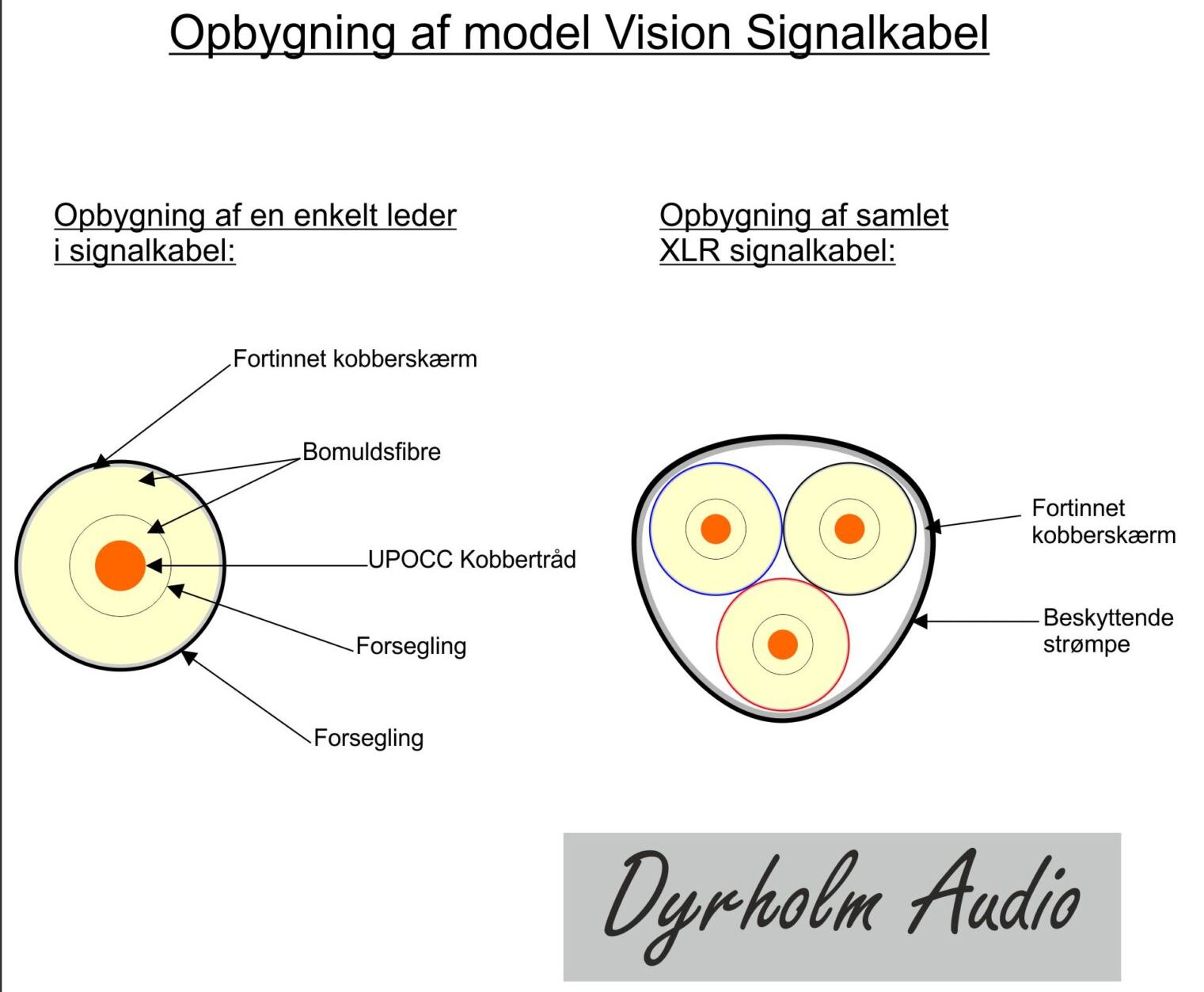 Dyrholm Vision tagning